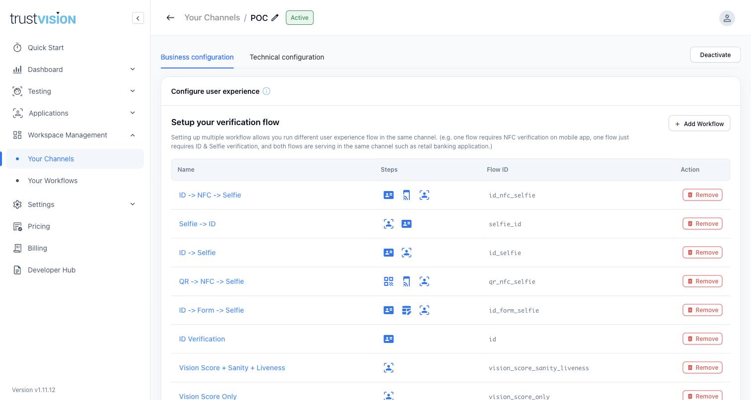 Channel detail screen with Business configuration and Technical configuration tabs